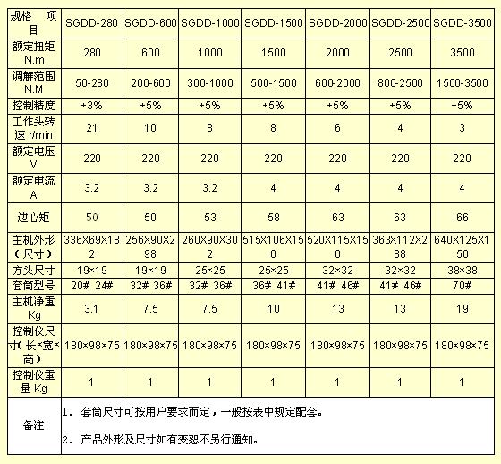  늄�(d��ng)Ť������Ҏ(gu��)����̖(h��o)/����Ť������Ҏ(gu��)����̖(h��o)