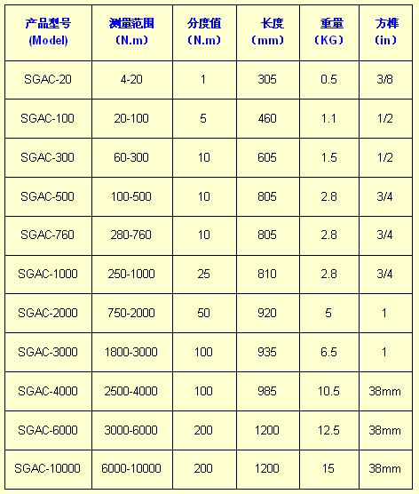 Ť������Ҏ(gu��)����̖(h��o)/����Ť������Ҏ(gu��)����̖(h��o)